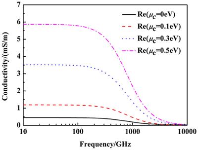 Graphene-Based Tunable Wideband Metamaterial Absorber With Polarization Insensitivity and Wide Incident Angle